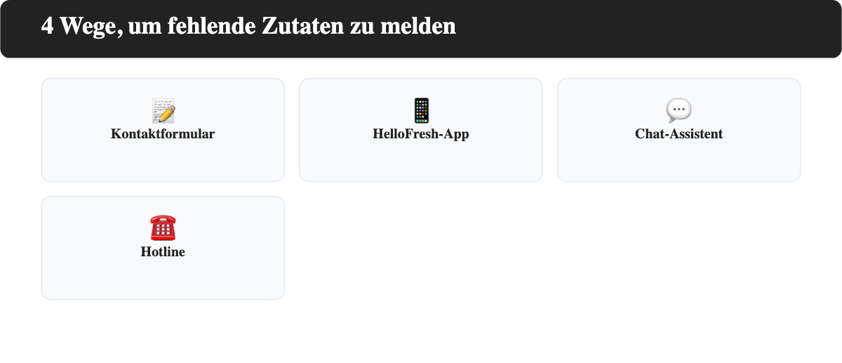 4 Wege, um fehlende Zutaten zu melden: Kontaktformular, App, Chat-Assistent, Hotline