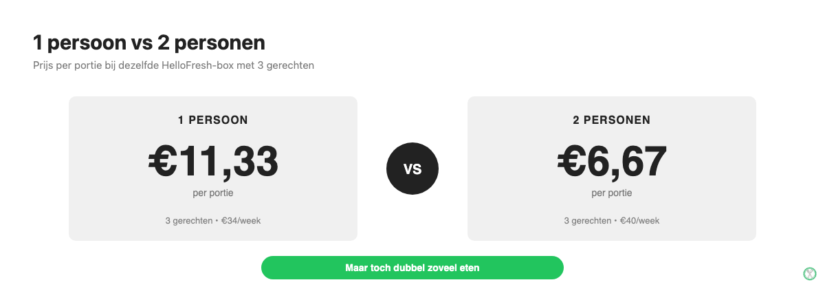 Vergelijking prijs per portie HelloFresh maaltijdbox voor 1 persoon versus 2 personen