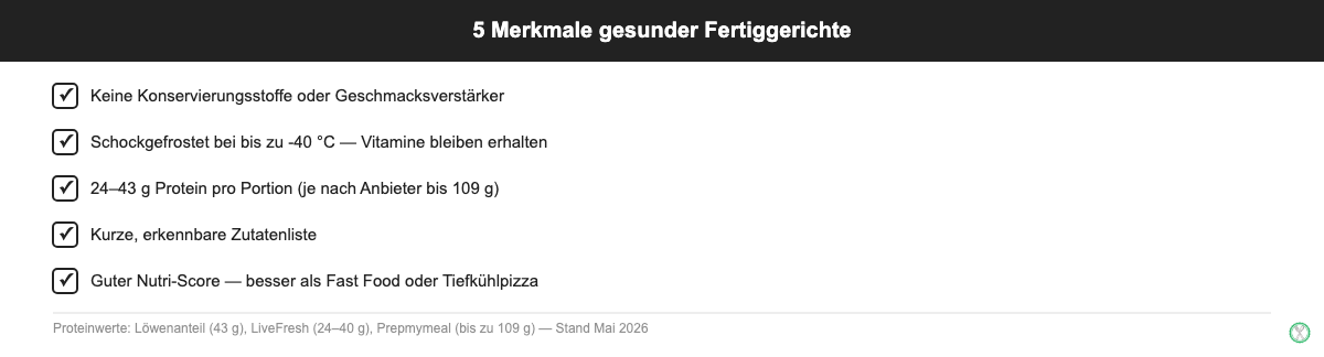 Checkliste: 5 Merkmale gesunder Fertiggerichte — Schockfrost, Protein, Nutri-Score