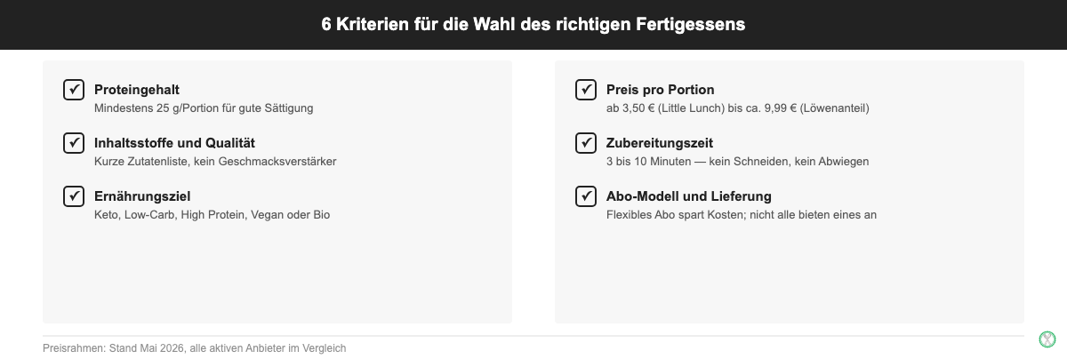 Checkliste: 6 Kriterien für die Wahl des richtigen gesunden Fertigessens