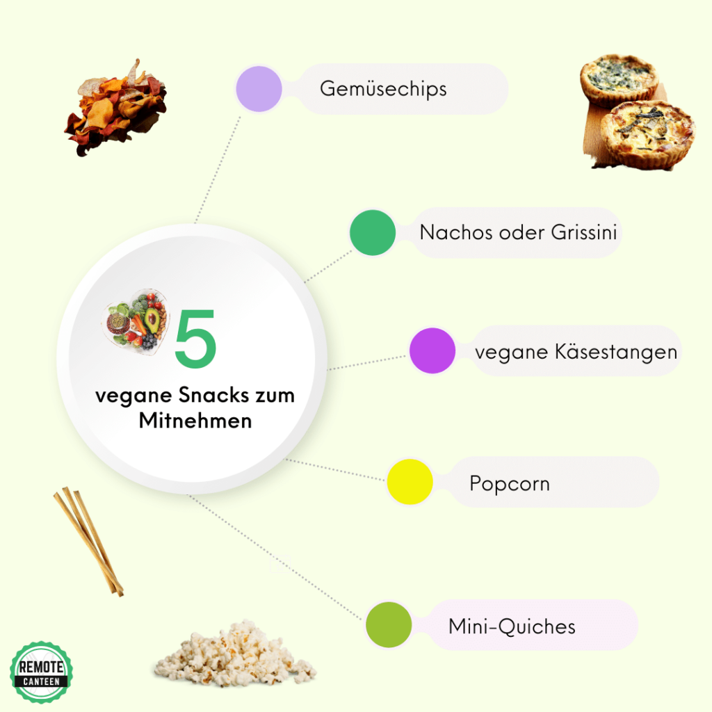 5 vegane Snacks zum Mitnehmen: Gemüsechips, Nachos oder Grissini, vegane Käsestangen, Popcorn und Mini-Quiches