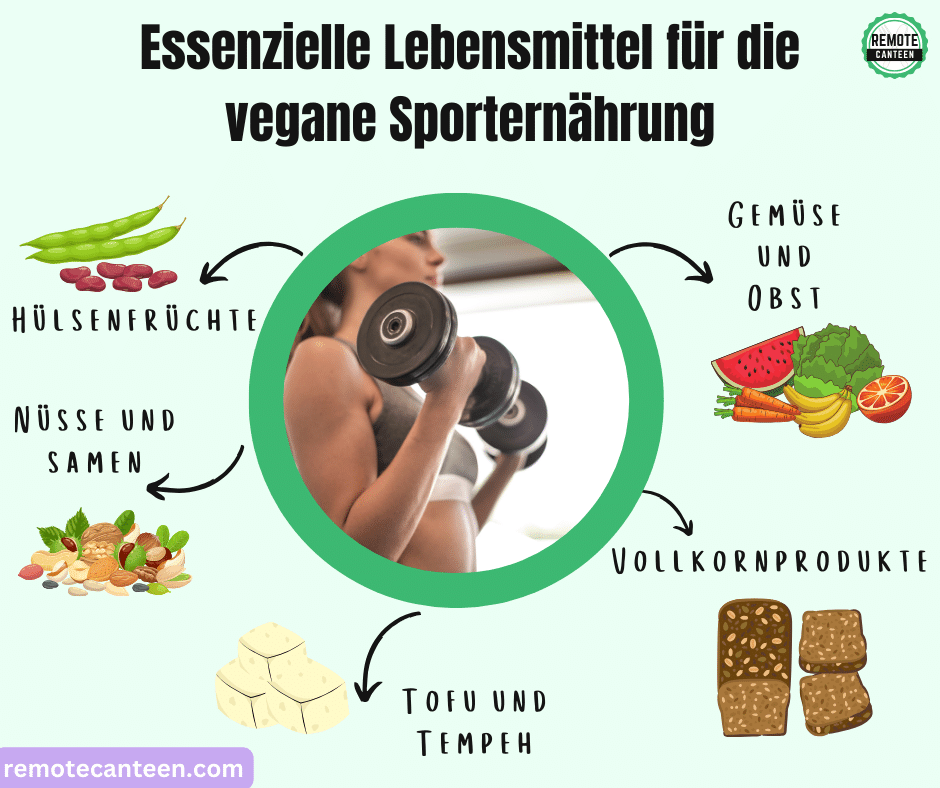 Vegane Sporternährung_Lebensmittel