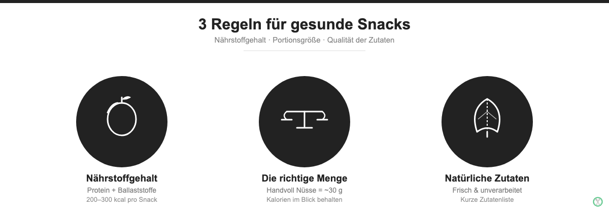 Infografik: 3 Regeln für gesunde Snacks - Nährstoffgehalt, richtige Menge, natürliche Zutaten
