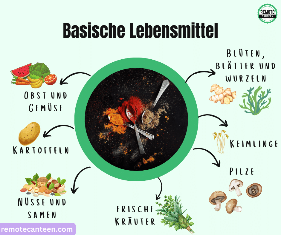 Welche Lebensmittel sind basisch