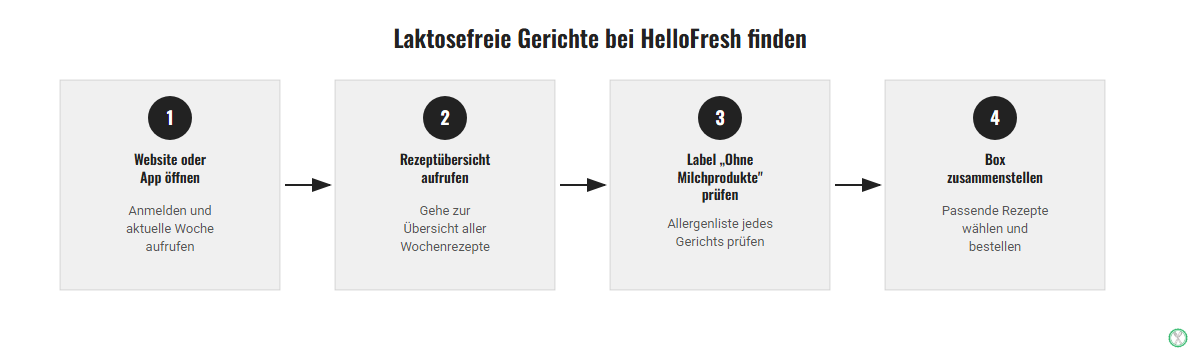 HelloFresh laktosefrei: Schritt-für-Schritt-Anleitung zum Filtern nach laktosefreien Gerichten