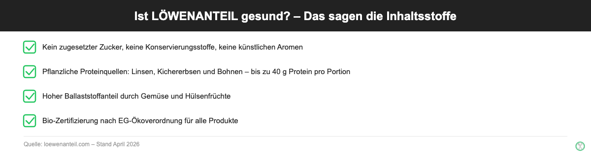 LÖWENANTEIL Gesundheit: Checklist bio-zertifiziert, kein Zucker, Hülsenfrüchte, hoher Proteingehalt