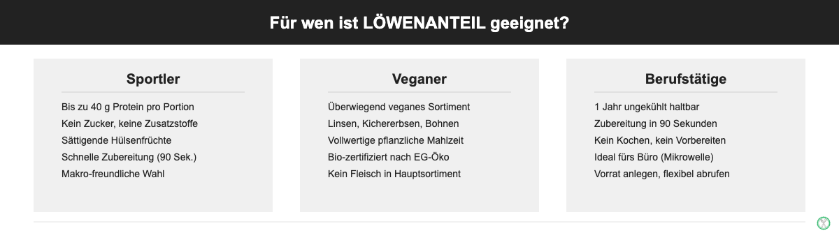 LÖWENANTEIL Zielgruppen: Sportler, Veganer und Berufstätige im Vergleich
