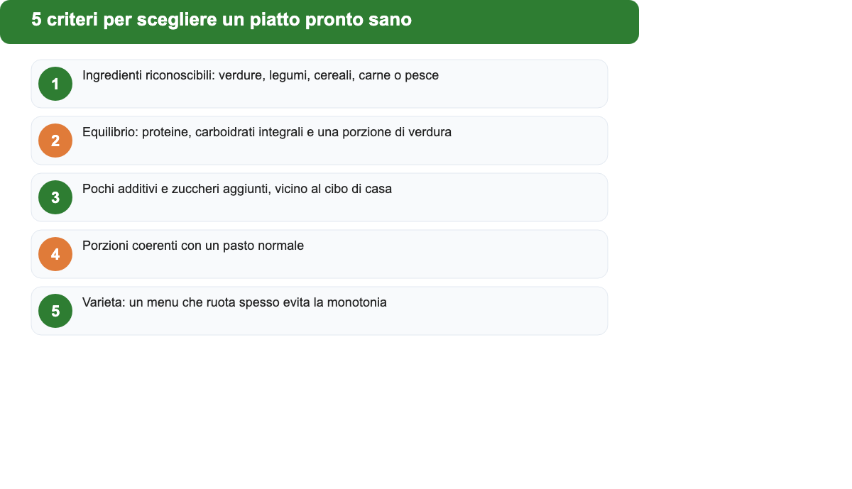 Cinque criteri per riconoscere un piatto pronto sano: ingredienti veri, equilibrio, pochi additivi, porzioni giuste, varieta