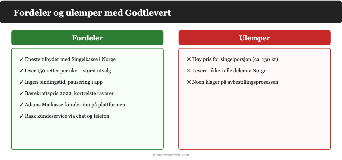 Fordeler og ulemper med Godtlevert matkasse – visuell oversikt