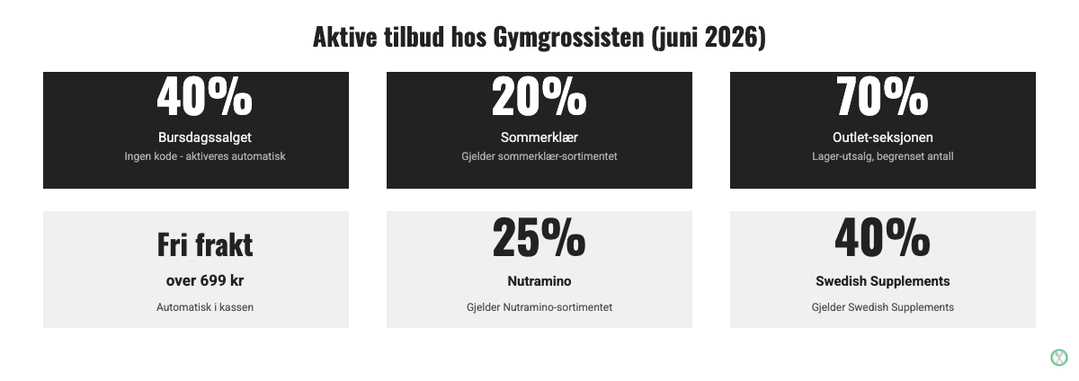 Oversikt over aktive Gymgrossisten tilbud og rabatter i juni 2026
