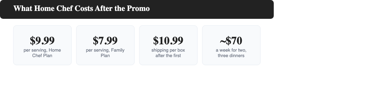 Home Chef regular pricing after the discount, per serving prices, shipping and a weekly example for two people
