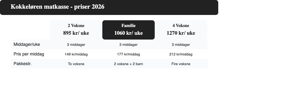 Kokkeløren matkasse priser 2026 oversikt over tre pakkestørrelser