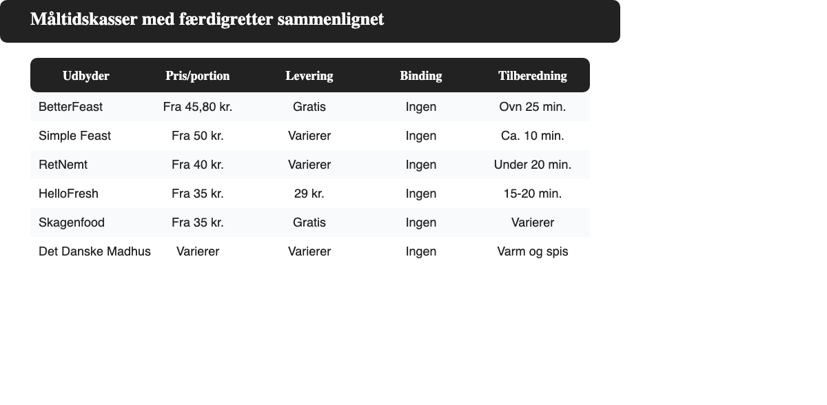 Sammenligningstabel over måltidskasser med færdigretter med pris pr. portion, levering, binding og tilberedningstid