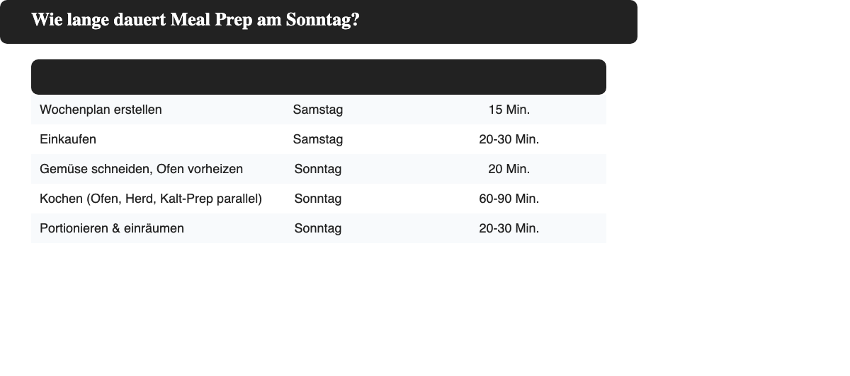 Zeitplan für Meal Prep am Sonntag: Von der Wochenplanung samstags bis zum Portionieren