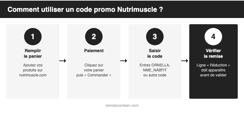 Comment utiliser un code promo Nutrimuscle - 4 étapes simples