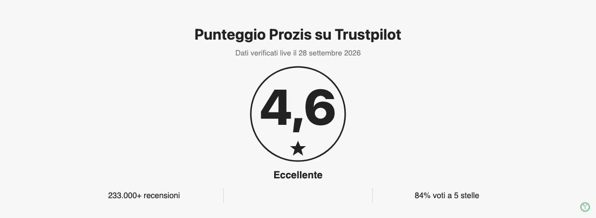 Punteggio Trustpilot di Prozis: 4,6 su 5 basato su oltre 233.000 recensioni verificate.