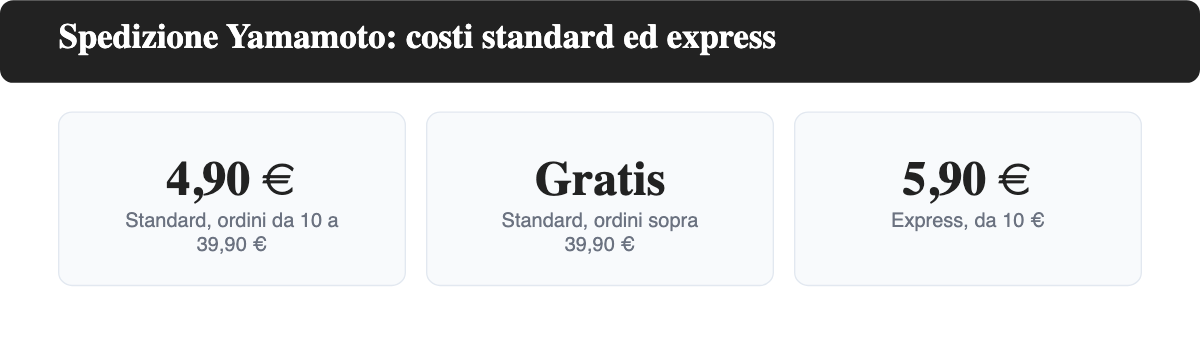 Tre importi di spedizione Yamamoto: 4,90 euro in standard sotto 39,90 euro, gratis sopra la soglia, 5,90 euro in express.