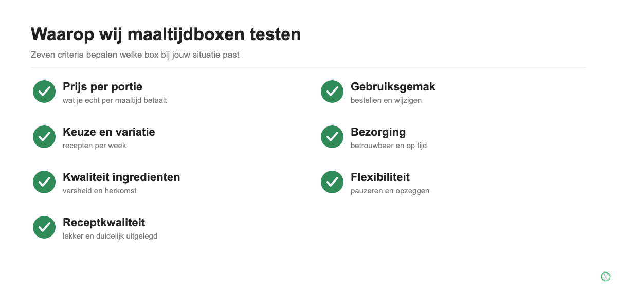 Zeven testcriteria voor de beste maaltijdbox: prijs, keuze, kwaliteit, recepten, gemak, bezorging en flexibiliteit