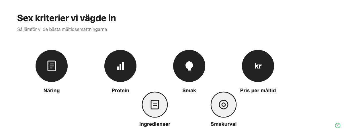 Sex urvalskriterier för bästa måltidsersättning: näring, protein, smak, pris per måltid, ingredienser och smakurval