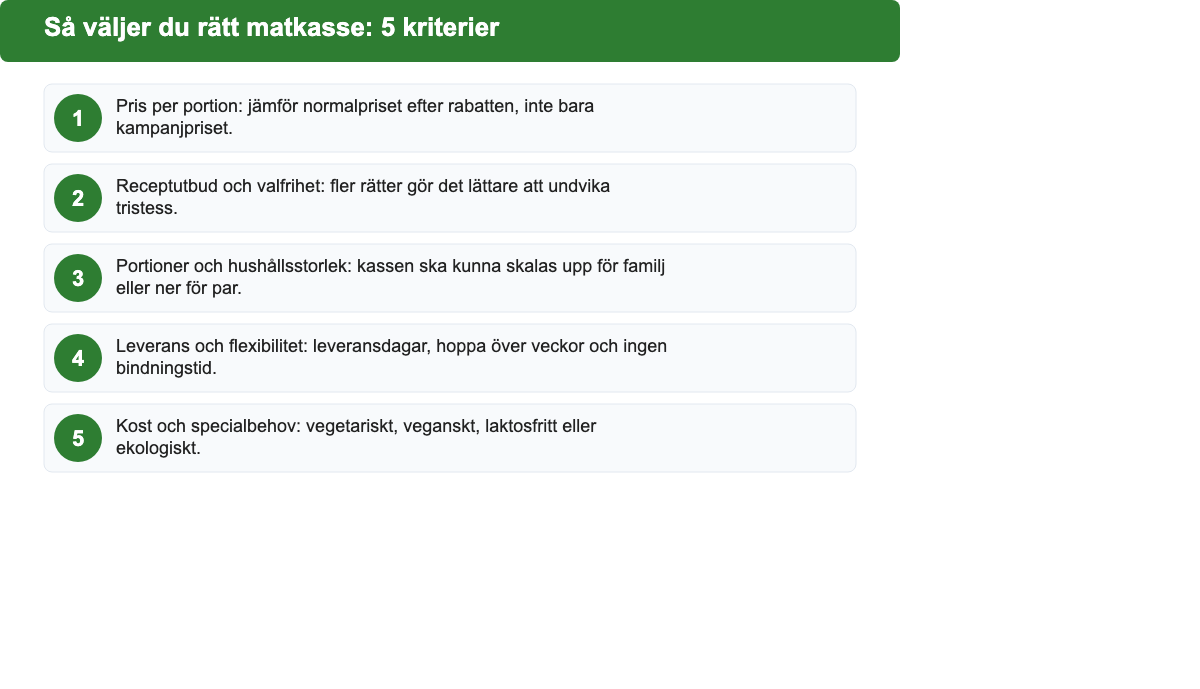 Infografik med fem kriterier för att välja matkasse: pris per portion, receptutbud, portioner, leverans och flexibilitet samt kost och specialbehov