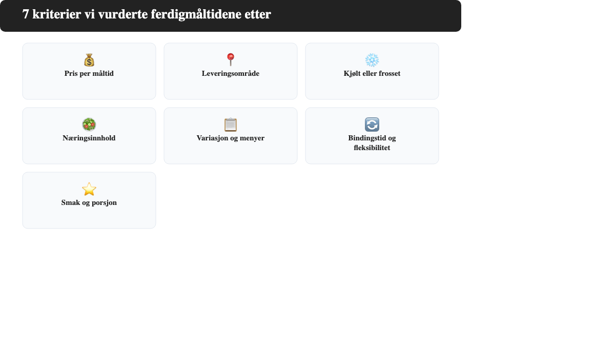 Infografikk med syv kriterier for å velge ferdigmåltider på døren: pris per måltid, leveringsområde, kjølt eller frosset, næringsinnhold, variasjon og menyer, bindingstid og smak