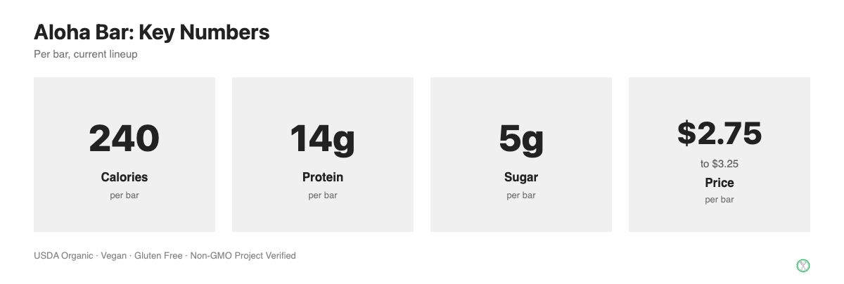 Aloha protein bar nutrition facts at a glance