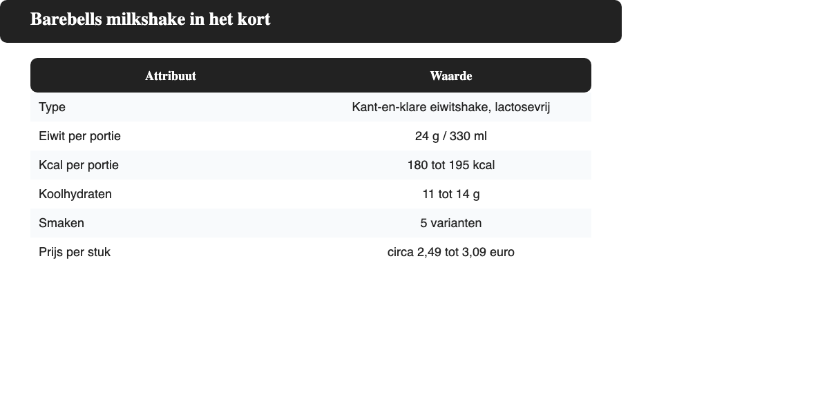 Overzicht van de belangrijkste kenmerken van de Barebells milkshake: type, eiwit, kcal, koolhydraten, smaken en prijs per stuk