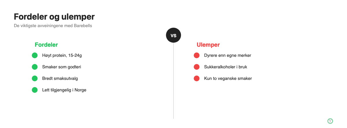 Fordeler og ulemper med Barebells proteinbarer