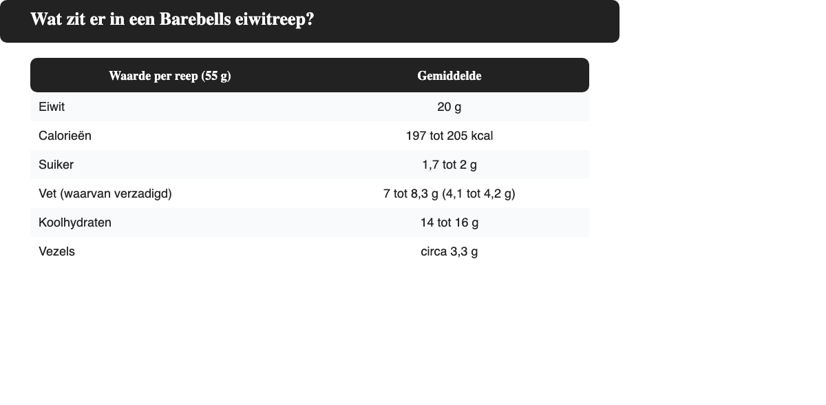 Voedingswaarden van een Barebells eiwitreep per 55 gram