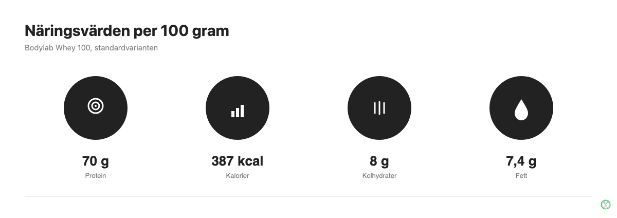 Näringsvärden för Bodylab Whey 100 per 100 gram: protein, kalorier, kolhydrater och fett