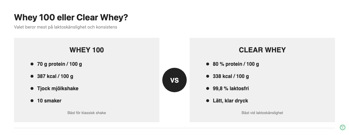 Jämförelse mellan Bodylab Whey 100 och Bodylab Clear Whey: protein, kalorier och laktosinnehåll
