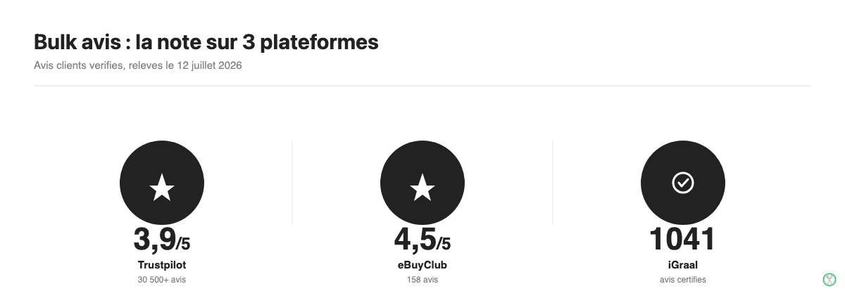 Infographie comparant la note Bulk sur Trustpilot, eBuyClub et iGraal