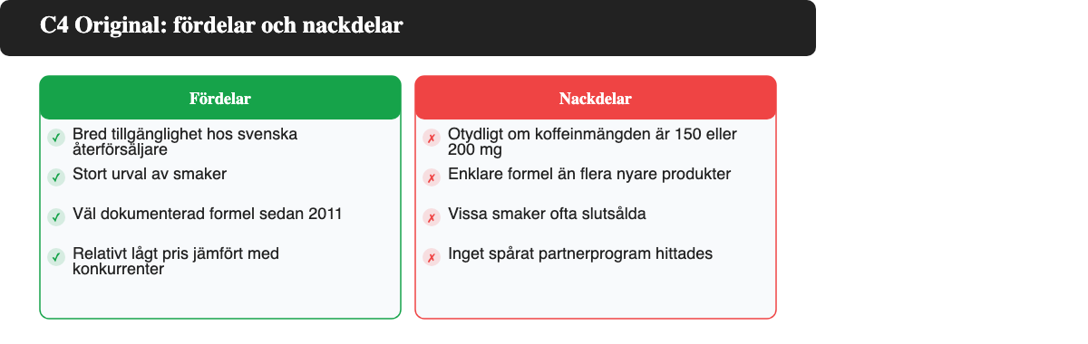 Fördelar och nackdelar med C4 Original pre workout sammanfattat