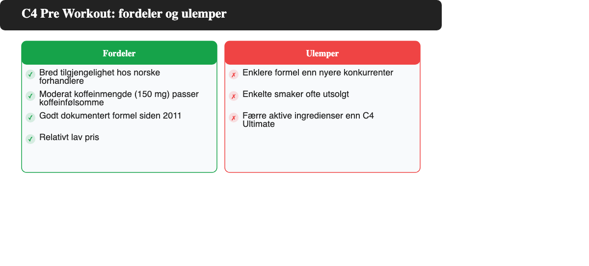 Oversikt over fordeler og ulemper med C4 Pre Workout