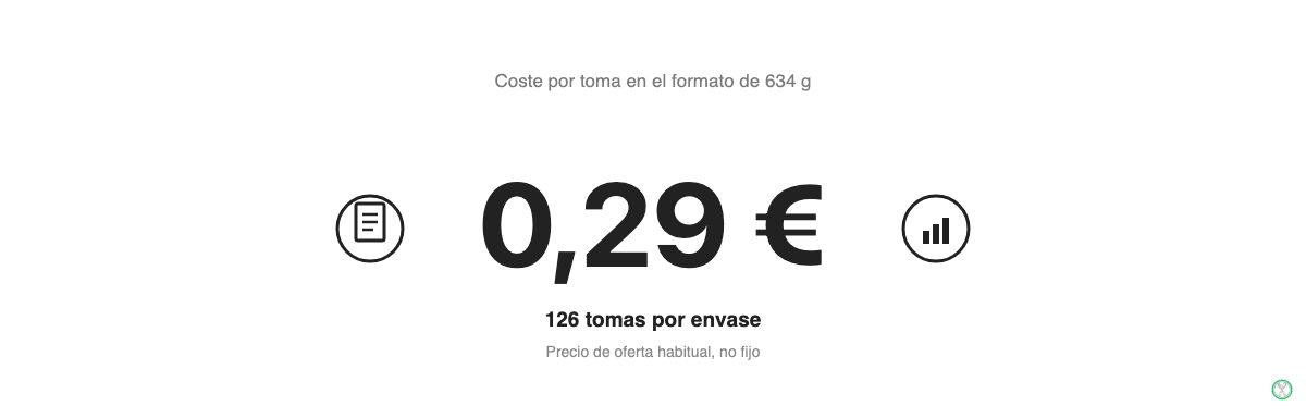 Precio por toma de la creatina Optimum Nutrition en el envase de 634 gramos