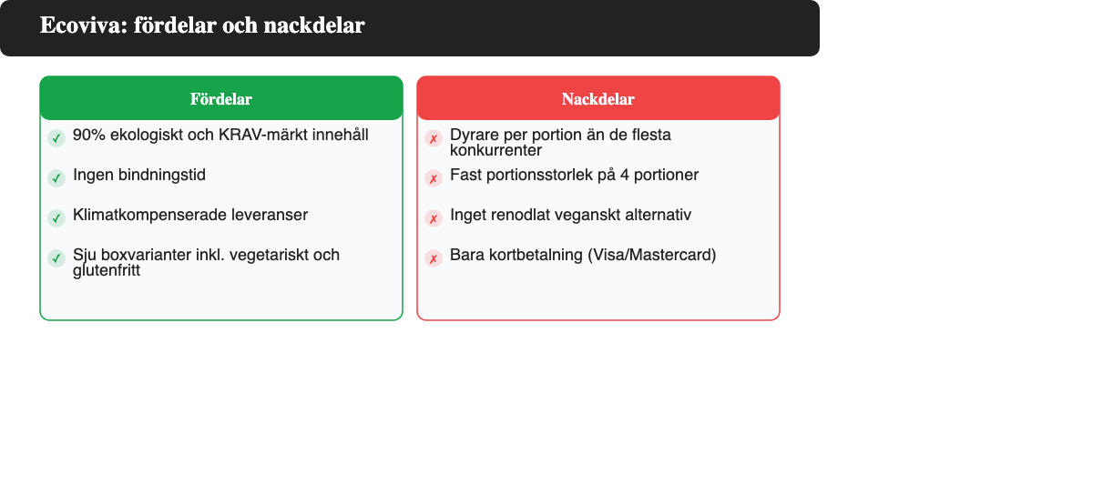 Fördelar och nackdelar med Ecoviva ekologisk matkasse