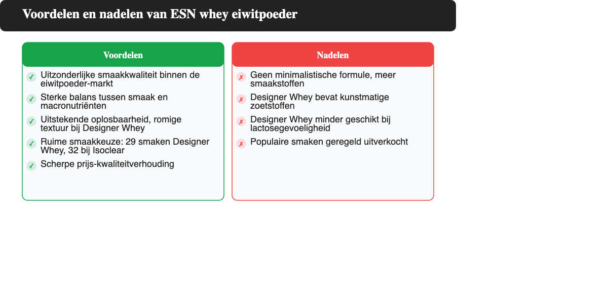 Voor- en nadelen van ESN whey eiwitpoeder op een rij
