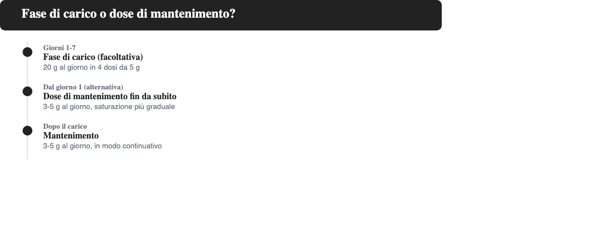 Confronto tra fase di carico e dose di mantenimento della creatina