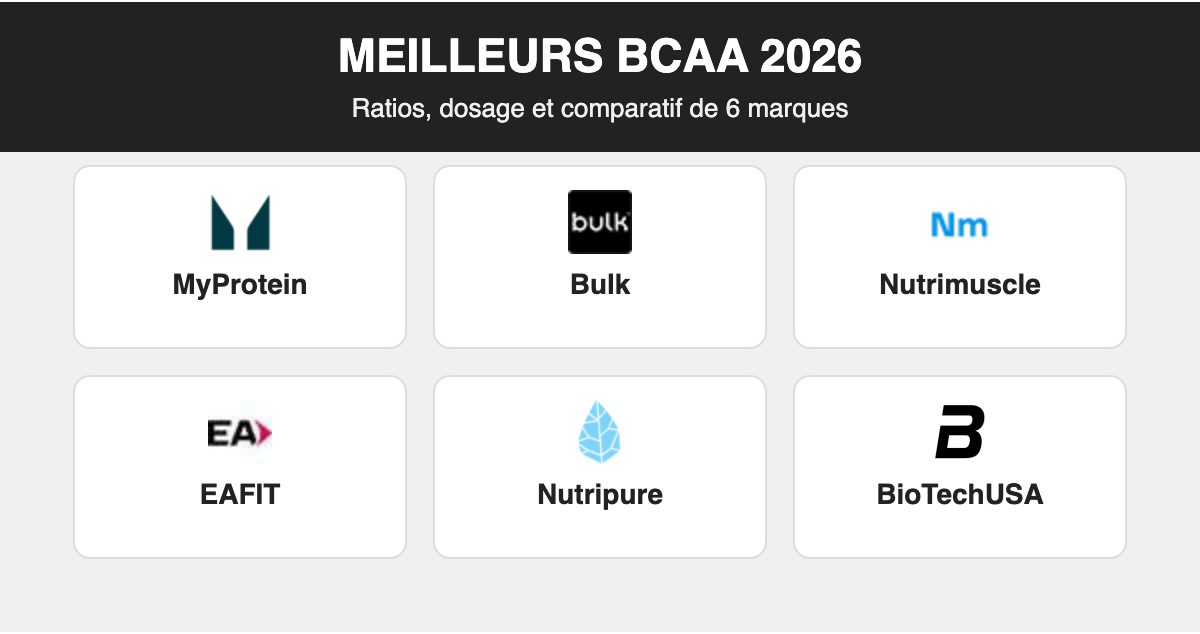 Comparatif des meilleures marques de BCAA en 2026 : MyProtein, Bulk, Nutrimuscle, EAFIT, Nutripure, BioTechUSA