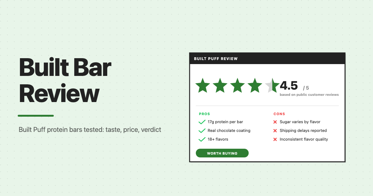 Built Puff protein bar review rating card with pros and cons
