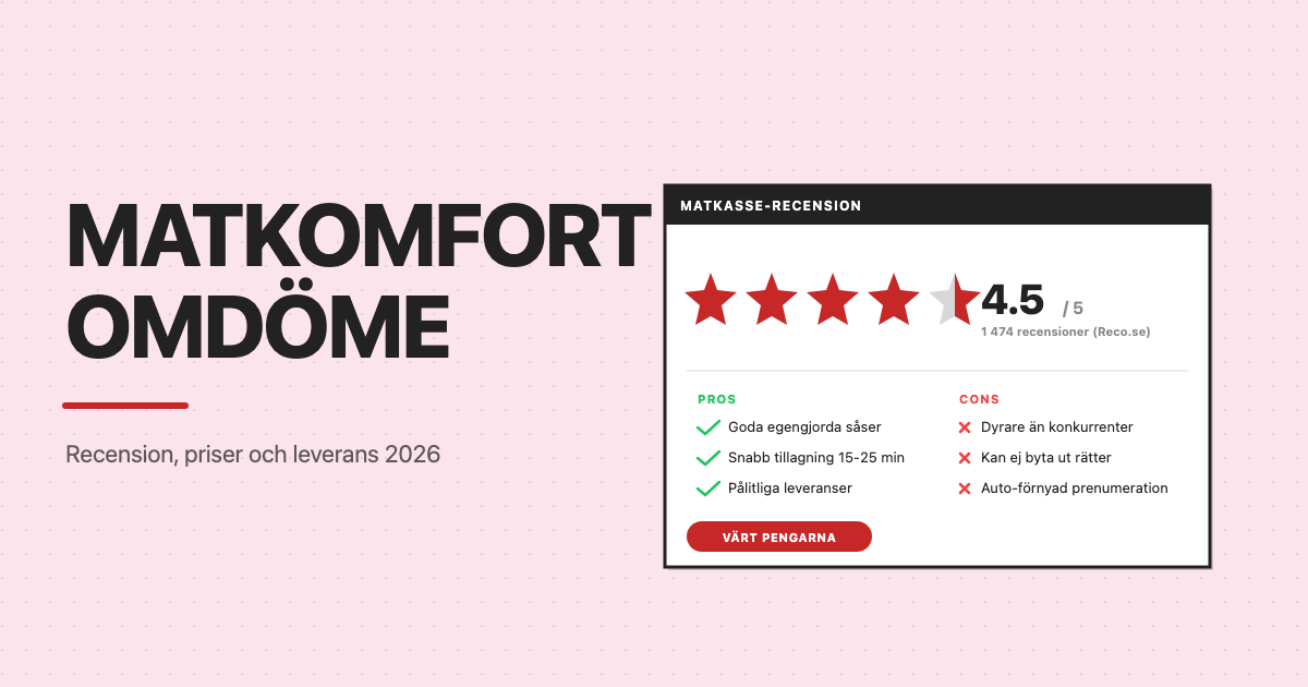 Matkomfort recension 4,5 av 5, baserat på 1 474 recensioner