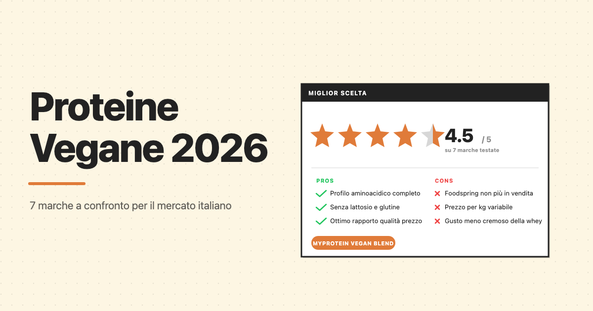 Le proteine vegane migliori 2026, confronto tra le marche piu vendute in Italia