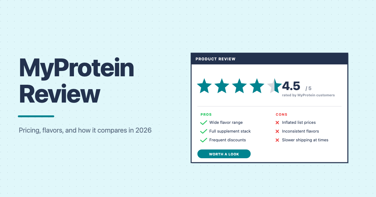 MyProtein review featured image showing a 4.5 star rating with pros and cons