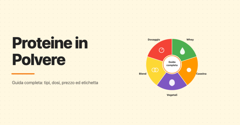 Ruota illustrata dei tipi di proteine in polvere: whey, caseina, vegetali, blend e dosaggio