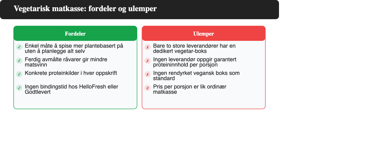 Oversikt over fordeler og ulemper med vegetarisk matkasse