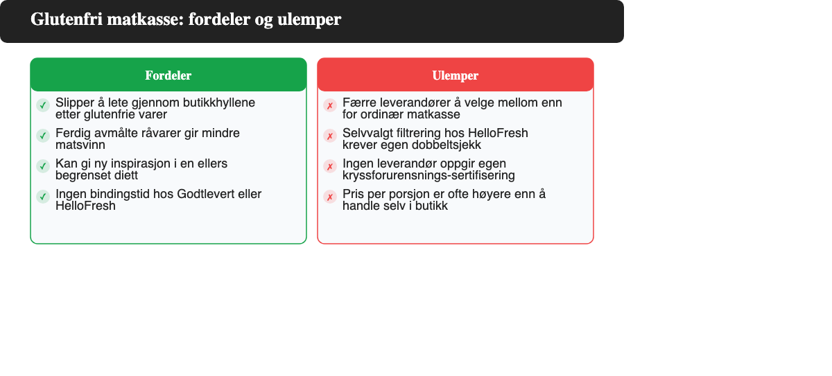 Oversikt over fordeler og ulemper med glutenfri matkasse