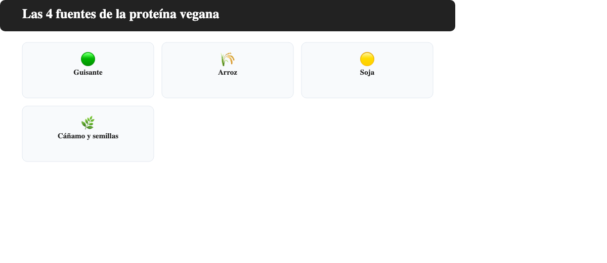 Las 4 fuentes de la proteína vegana: guisante, arroz, soja y cáñamo