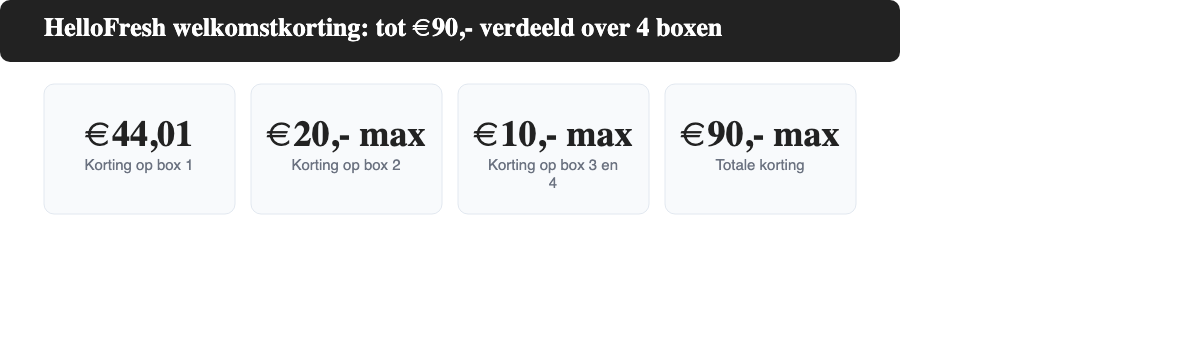 HelloFresh kortingscode verdeling: €44,01 op box 1, €20 op box 2, €10 op box 3 en 4, totaal tot €90 korting
