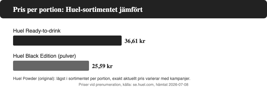 Pris per portion: Huel Ready-to-drink jämfört med Huel Black Edition