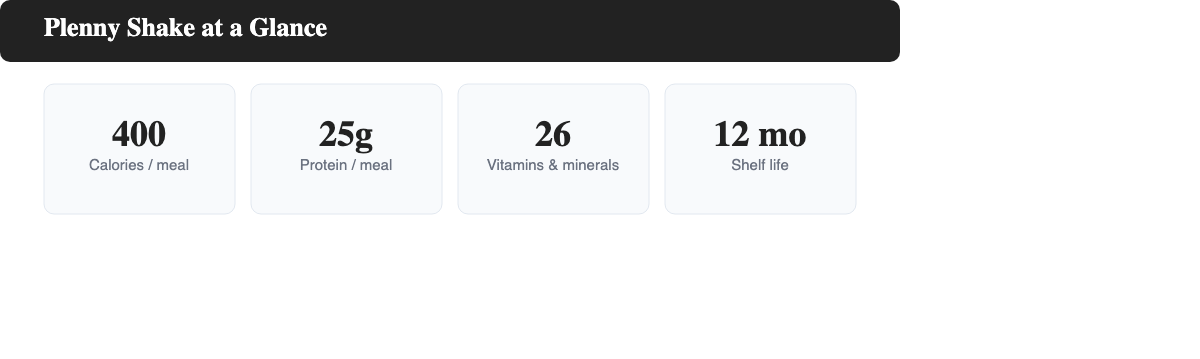 Jimmy Joy Plenny Shake nutrition at a glance: 400 calories, 25 grams of protein, 26 vitamins and minerals, 12-month shelf life